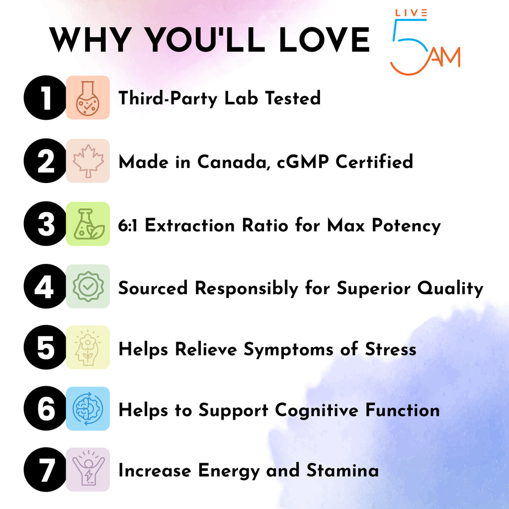 Rhodiola Rosea 200 mg